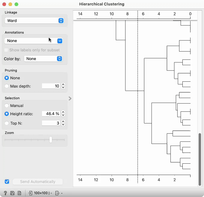 Setting a label in Hierarchical Clustering