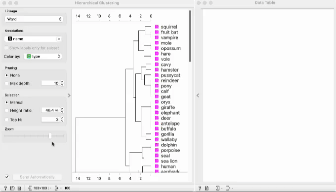 Setting a threshold in Hierarchical Clustering