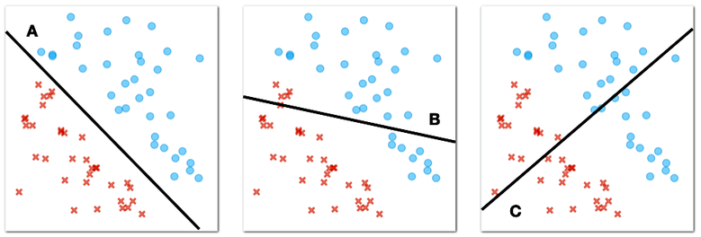 Practical Introduction to Machine Learning